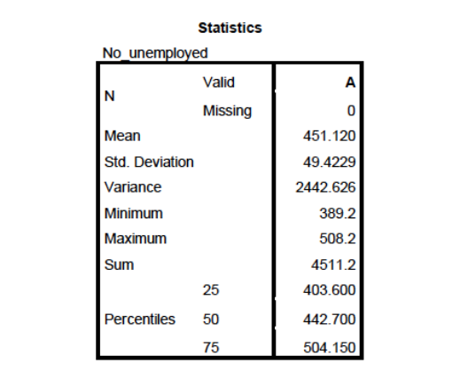 SPSS Output